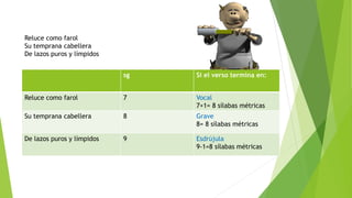Reluce como farol
Su temprana cabellera
De lazos puros y límpidos
sg Si el verso termina en:
Reluce como farol 7 Vocal
7+1= 8 sílabas métricas
Su temprana cabellera 8 Grave
8= 8 sílabas métricas
De lazos puros y límpidos 9 Esdrújula
9-1=8 sílabas métricas
 