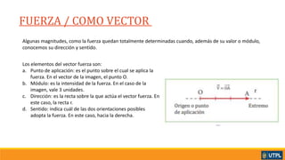 FUERZA / COMO VECTOR _
Algunas magnitudes, como la fuerza quedan totalmente determinadas cuando, además de su valor o módulo,
conocemos su dirección y sentido.
Los elementos del vector fuerza son:
a. Punto de aplicación: es el punto sobre el cual se aplica la
fuerza. En el vector de la imagen, el punto O.
b. Módulo: es la intensidad de la fuerza. En el caso de la
imagen, vale 3 unidades.
c. Dirección: es la recta sobre la que actúa el vector fuerza. En
este caso, la recta r.
d. Sentido: indica cuál de las dos orientaciones posibles
adopta la fuerza. En este caso, hacia la derecha.
 
