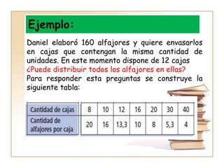Ejemplo:<br />Daniel elaboró 160 alfajores y quiere envasarlos en cajas que contengan la misma cantidad de unidades. En es...