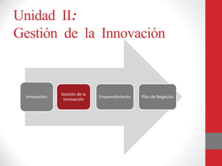 Unidad II:
Gestión de la Innovación
Innovación:
Gestión de la
Innovación
Emprendimiento Plan de Negocios
 