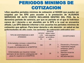 PERIODOS MINIMOS DE
                       COTIZACION
 Son aquellos periodos mínimos de cotización al SGSSS que pueden ser
exigidos por las EPS para acceder a la prestación de ALGUNOS
SERVICIOS DE ALTO COSTO INCLUIDOS DENTRO DEL POS. Se le
denomina periodo de carencia, por que es periodo en el que le individuo
carece de l derecho a ser atendido por la EPS a la cual se encuentra
afilado. Las EPS deberán informar a los usuarios los periodos mínimos de
cotización que aplican. Para tener derecho a ala atención en salud en las
enfermedades de alto costo, los períodos de cotización aplicados son:
                                                           semanas
                                                semana deben haber
      TIPO DE ENFERMEDAD A SER                    s de   sido pagadas          EXCEPCIONES
               ATENDIDO                         cotizaci en el último
                                                   ón         año

   Enfermedades ruinosas o catastróficas
            definidas como del                   100         26         1.   Prevención y Promoción.
  IV grado de complejidad en el MAPIPOS                                 2.   Tratamiento integral
                                                                             embarazo, parto y
                                                                             puerperio
    Enfermedades que requieran manejo                                   3.   Atención inicial de
  quirúrgico de tipo electivo catalogadas del     52         26
                                                                             Urgencias
      grupo 8 o superior en el MAPIPOS                                  4.   RECIEN NACIDO.
 