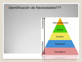    Identificación de Necesidades???
 
