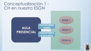 Conceptualización 1 -
CH en nuestra ESGN
AULA
PRESENCIAL
PLATAFORMA
VIDEO
PLATAFORMA
E-ducativa
ESTUD 1
ESTUD 2
ESTUD N
 