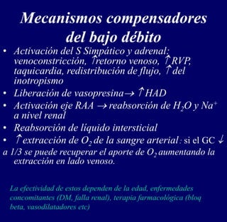 Mecanismos compensadores
del bajo débito
• Activación del S Simpático y adrenal:
venoconstricción, retorno venoso,  RVP,
taquicardia, redistribución de flujo,  del
inotropismo
• Liberación de vasopresina  HAD
• Activación eje RAA  reabsorción de H2O y Na+
a nivel renal
• Reabsorción de líquido intersticial
•  extracción de O2 de la sangre arterial: si el GC 
a 1/3 se puede recuperar el aporte de O2 aumentando la
extracción en lado venoso.
La efectividad de estos dependen de la edad, enfermedades
concomitantes (DM, falla renal), terapia farmacológica (bloq
beta, vasodilatadores etc)
 