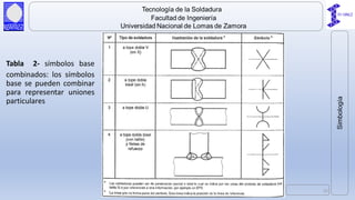 Clase Simbologia de tecnologia de soldadura | PDF