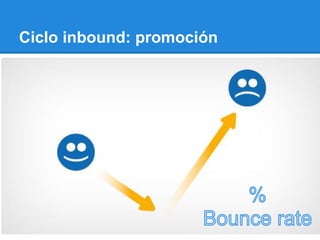 Ciclo inbound: promoción
 