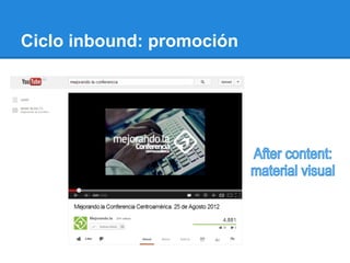 Ciclo inbound: promoción
 