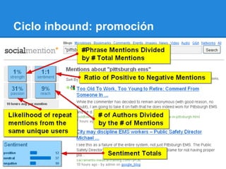 Ciclo inbound: promoción
 