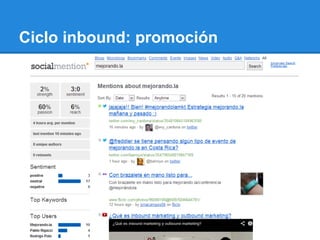 Ciclo inbound: promoción
 