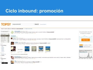 Ciclo inbound: promoción
 
