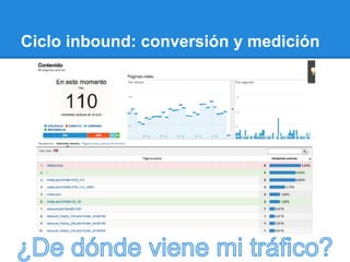 Ciclo inbound: conversión y medición
 