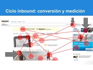 Ciclo inbound: conversión y medición
 