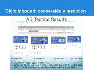 Ciclo inbound: conversión y medición
 