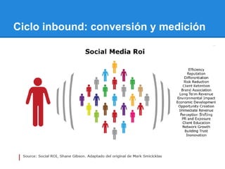 Ciclo inbound: conversión y medición
 