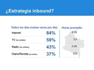 ¿Estrategia inbound?
 