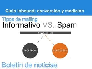 Ciclo inbound: conversión y medición
Informativo VS. Spam
 