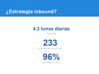 ¿Estrategia inbound?
 