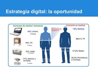 Estrategia digital: la oportunidad
 