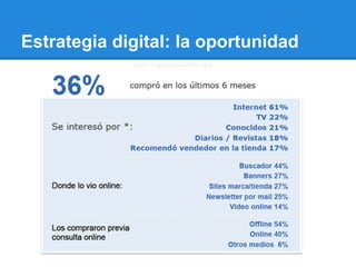 Estrategia digital: la oportunidad
 