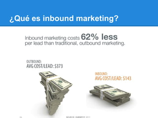 ¿Qué es inbound marketing?
 