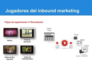 Jugadores del inbound marketing
 