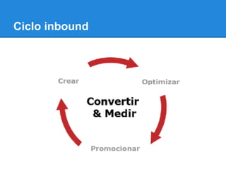 Ciclo inbound
 