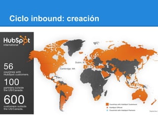 Ciclo inbound: creación
 