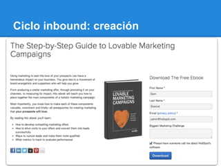 Ciclo inbound: creación
 