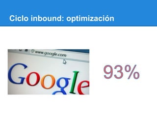 Ciclo inbound: optimización
 