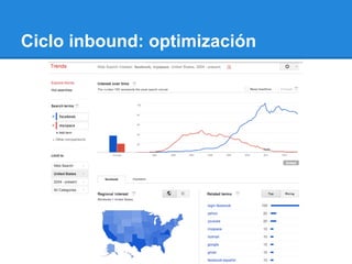 Ciclo inbound: optimización
 