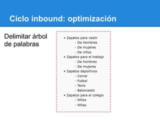 Ciclo inbound: optimización
Delimitar árbol
de palabras
 
