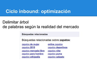Ciclo inbound: optimización
Delimitar árbol
de palabras según la realidad del mercado
 