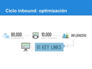 Ciclo inbound: optimización
 