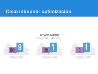 Ciclo inbound: optimización
 
