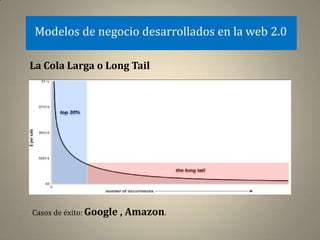 Modelos de negocio desarrollados en la web 2.0

La Cola Larga o Long Tail




Casos de éxito: Google , Amazon.
 
