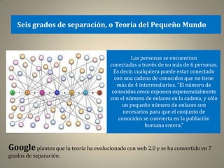 Seis grados de separación, o Teoría del Pequeño Mundo



                                                  Las personas se encuentran
                                        conectadas a través de no más de 6 personas.
                                          Es decir, cualquiera puede estar conectado
                                          con una cadena de conocidos que no tiene
                                           más de 4 intermediarios. “El número de
                                         conocidos crece exponen exponencialmente
                                        con el número de enlaces en la cadena, y sólo
                                              un pequeño número de enlaces son
                                              necesarios para que el conjunto de
                                            conocidos se convierta en la población
                                                        humana entera.”



Google plantea que la teoría ha evolucionado con web 2.0 y se ha convertido en 7
grados de separación.
 