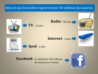 Años en que los medios lograron tener 50 millones de usuarios



                                   Radio : 38 años
                TV : 13 años


                                Internet : 4 años

                Ipod : 3 años


       Facebook : Se añadieron 100 millones
                     de usuariso en 9 meses
 