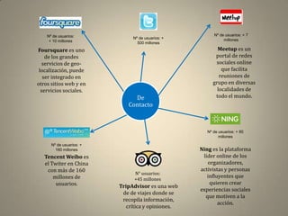 Nº de usuarios:                                       Nº de usuarios: + 7
                               Nº de usuarios: +               millones
     + 10 millones               500 millones
Foursquare es uno                                           Meetup es un
    de los grandes                                         portal de redes
   servicios de geo-                                       sociales online
 localización, puede                                          que facilita
   ser integrado en                                          reuniones de
otros sitios web y en                                     grupo en diversas
  servicios sociales.                                       localidades de
                               De                          todo el mundo.
                             Contacto



                                                       Nº de usuarios: + 60
                                                             millones

      Nº de usuarios: +
        160 millones                                Ning es la plataforma
   Tencent Weibo es                                  líder online de los
   el Twiter en China                                  organizadores,
    con más de 160                                  activistas y personas
                                N° usuarios:
       millones de                                     influyentes que
                                +45 millones
        usuarios.                                       quieren crear
                          TripAdvisor es una web
                                                    experiencias sociales
                           de de viajes donde se
                                                      que motiven a la
                           recopila información,
                                                            acción.
                             crítica y opiniones.
 