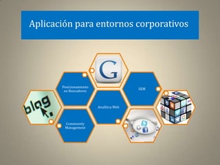Aplicación para entornos corporativos




       Posicionamiento
                                         SEM
        en Buscadores



                         Analítica Web



        Community
        Management
 