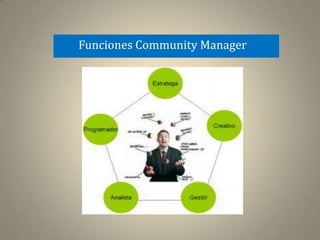 Funciones Community Manager
 