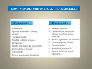 COMUNIDADES VIRTUALES VS REDES SOCIALES
 