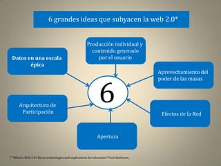 6 grandes ideas que subyacen la web 2.0*


                                                       Producción individual y
                                                         contenido generado
 Datos en una escala                                        por el usuario
        épica
                                                                                         Aprovechamiento del




                                                                6
                                                                                         poder de las masas



      Arquitectura de
       Participación                                                                      Efectos de la Red



                                                              Apertura


* “What is Web 2.0? Ideas, technologies and implications for education" Paul Anderson,
 