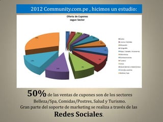 2012 Community.com.pe , hicimos un estudio:




   50% de las ventas de cupones son de los sectores
      Belleza/Spa, Comidas/Postres, Salud y Turismo.
Gran parte del soporte de marketing se realiza a través de las
                 Redes Sociales.
 