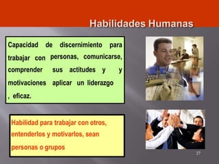 Habilidad para trabajar con otros,
entenderlos y motivarlos, sean
personas o grupos
Capacidad de discernimiento para
trabajar con personas, comunicarse,
sus actitudes y y
aplicar un liderazgo
comprender
motivaciones
, eficaz.
27
 