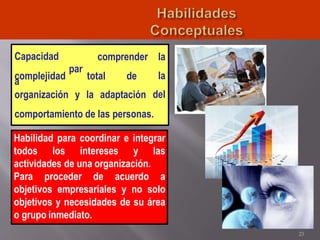 Capacidad
par
a
complejidad total de
organización y la adaptación
comprender la
la
del
comportamiento de las personas.
Habilidad para coordinar e integrar
todos los intereses y las
actividades de una organización.
Para proceder de acuerdo a
objetivos empresariales y no solo
objetivos y necesidades de su área
o grupo inmediato.
23
 
