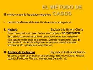 El método presenta las etapas siguientes:
• Lectura cuidadosa del caso. Uso de resaltador, subrayado, etc.
I. Hechos. Equivale a la Historia Clínica
Poner por escrito los principales hechos, siendo objetivos. NO ES RESUMEN
Se presenta como una lista de ítems, desarrollando entre otros lo siguiente:
Tipo, tamaño y razón social de la empresa, Gerentes y Funcionarios, lugar de
funcionamiento, número de trabajadores, organigrama, aspectos sociales,
económicos, etc., que afectan a la empresa, etc.
II. Análisis de los hechos Equivale al Análisis del Médico
Se trabaja a través de los sistemas de la empresa: Gerencia, Marketing, Personal,
Logística, Producción, Finanzas, Investigación y Desarrollo, etc.
44
 