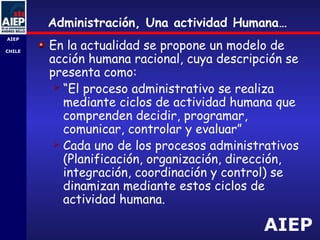AIEP
AIEP
-
CHILE
Administración, Una actividad Humana…
En la actualidad se propone un modelo de
acción humana racional, cuya descripción se
presenta como:
 “El proceso administrativo se realiza
mediante ciclos de actividad humana que
comprenden decidir, programar,
comunicar, controlar y evaluar”
 Cada uno de los procesos administrativos
(Planificación, organización, dirección,
integración, coordinación y control) se
dinamizan mediante estos ciclos de
actividad humana.
 
