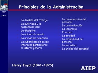 AIEP
AIEP
-
CHILE
Principios de la Administración
• La división del trabajo
• La autoridad y la
responsabilidad
• La disciplina
• La unidad de mando
• La unidad de dirección
• La subordinación de los
intereses particulares
al interés general
• La remuneración del
personal
• La centralización
• La jerarquía
• El orden
• La equidad
• La estabilidad del
personal
• La iniciativa
• La unidad del personal
Henry Fayol (1841-1925)
 