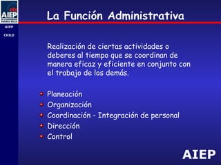 AIEP
AIEP
-
CHILE
La Función Administrativa
Realización de ciertas actividades o
deberes al tiempo que se coordinan de
manera eficaz y eficiente en conjunto con
el trabajo de los demás.
Planeación
Organización
Coordinación - Integración de personal
Dirección
Control
 