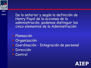 AIEP
AIEP
-
CHILE
De lo anterior y según la definición de
Henry Fayol de la acciones de la
administración, podemos distinguir los
cinco elementos de la Administración:
Planeación
Organización
Coordinación - Integración de personal
Dirección
Control
 